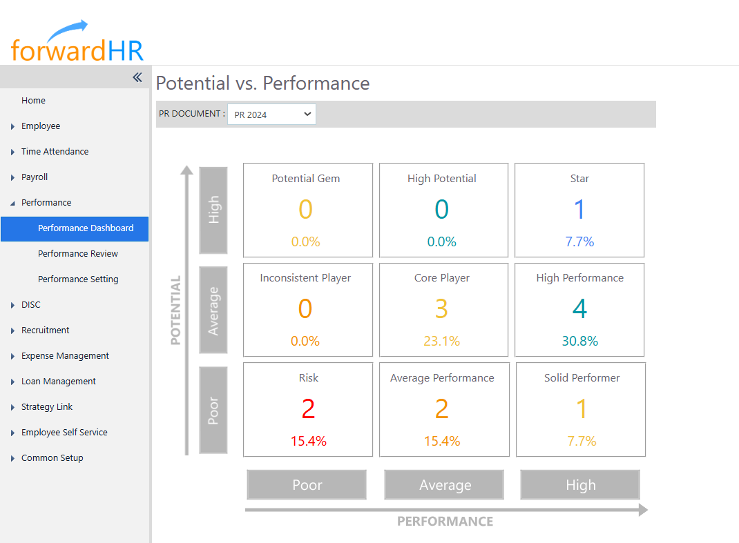 Performance Managment Dashboard